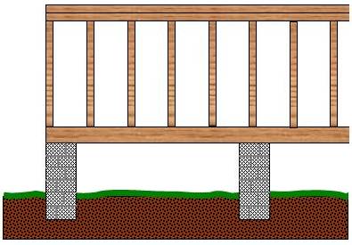 typical pier and beam construction