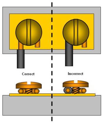 Correct and incorrect positioning of insulation under a device screw terminal
