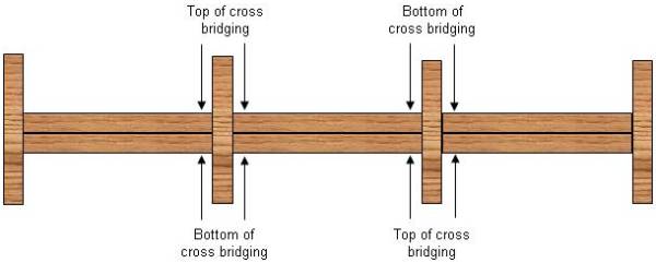 correct installation of cross bridging