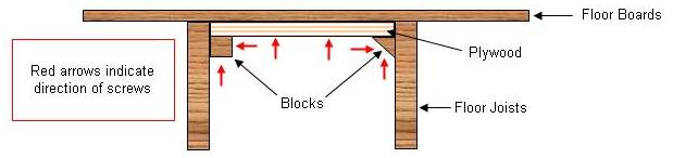 repairing split in floor boards
