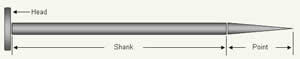 parts of a nail - head, shank, point