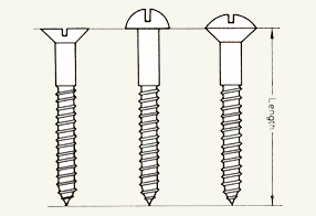 how to measure screw length