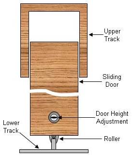 sliding glass door mounting assembly