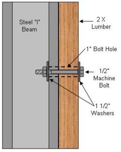 bolting lumber to steel