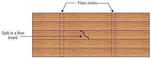 split in floor boards
