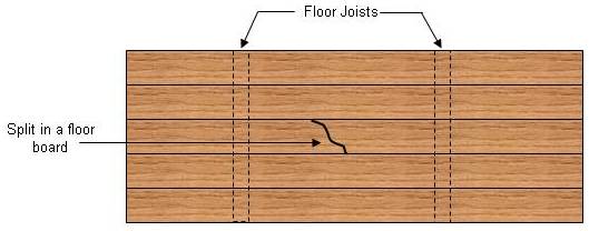 split in floor boards