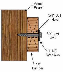 bolting lumber to lumber using lag bolt