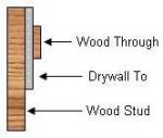 wood fastener choice
