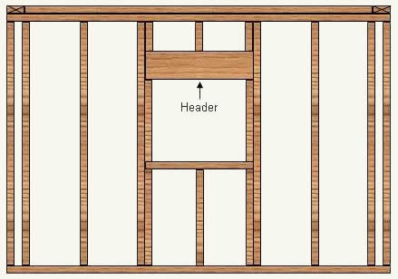 window door opening in stud wall - method of construction