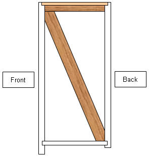 Position of rabbits on top of front and back frame supports for top of wall cabinets