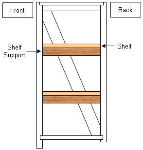 Installation of shelf supports in wall cabinets