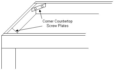 Adding triangular support pieces in corners of base cabinet