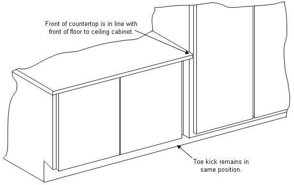 Outside edge position of floor to ceiling cabinet with respect to countertop