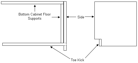 Position of base cabinet toe kick