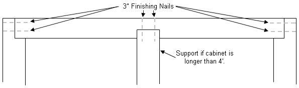 Attaching upper horizontal support to back and front of wall cabinets
