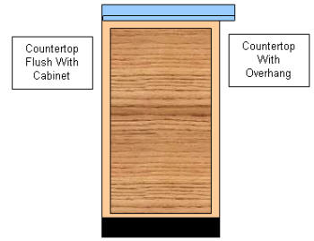 Countertop overhang