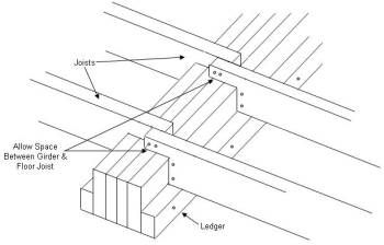 floor joists mounted on ledger attached to wood girder (2)