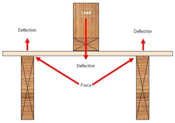 interior partition running parallel to floor joists