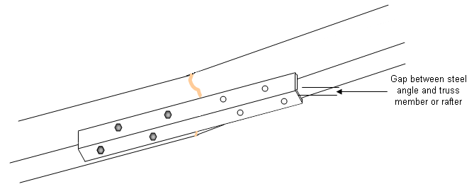 steel "L" channel mounted to rafter or truss 2