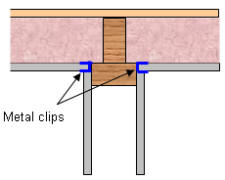 Two wall studs and metal drywall clips used to support partition intersection