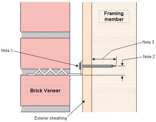 Brick Veneer Tie Installation