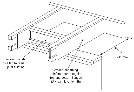 Cantilever I-Joists reinforced with sheathing and blocking panels