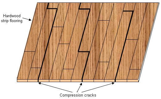 Compression cracks in hardwood flooring