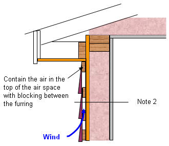 Containing Air Space