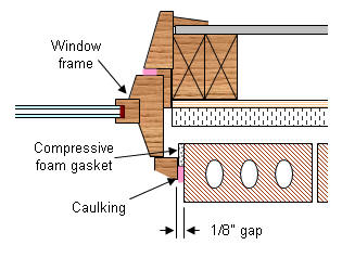 Detail Sealing At At Brick Veneer