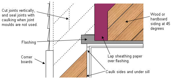 Caulking & Flashing Exterior Window & Joints - Diagonal Hardboard Siding