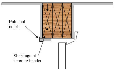 Drywall Corner-Bead Cracking