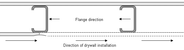 Metal Studs - Drywall Mounting Direction