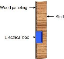 face of electrical box flush with face of wood paneling