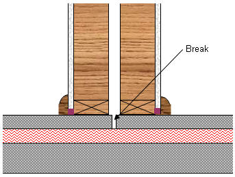 Flanking Transmission Along The Top Layer Of Concrete Corrected By The Addition Of A Break