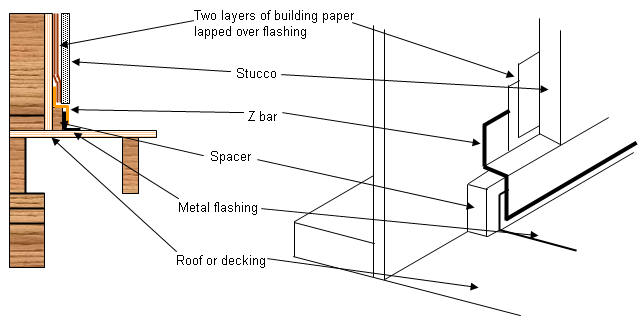 Stucco Flashing Installation - Option 3