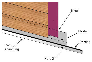 Keep Siding Above Roof Junctions