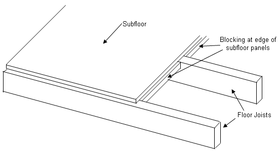 Sub-Floor, Panel-Edge Blocking
