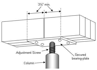 Proper Bearing On Beam Supports