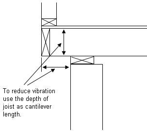 Reducing Cantilever Lengths - Recommended