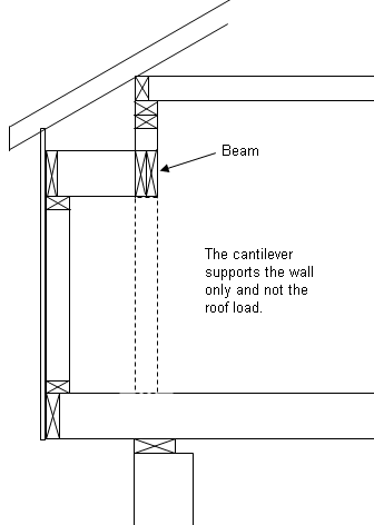 Reducing Loads On Cantilevers
