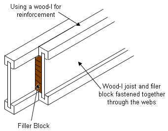 Reinforced Cantilevered Wood-I Joists - Filler Blocks