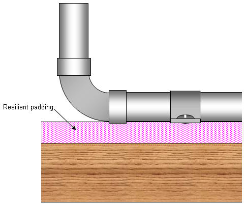 Resilient Padding Under Right-Angle Piping.