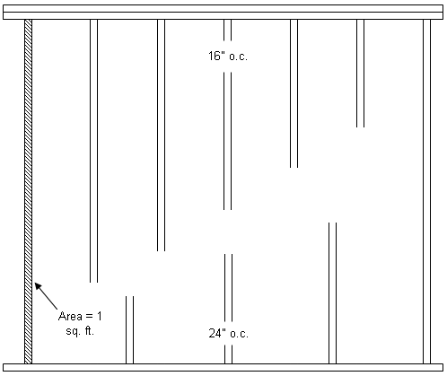 Percentage Of Stud Surface in Wall Section