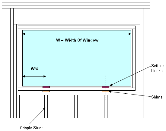 Support Locations For A Large Fixed Window