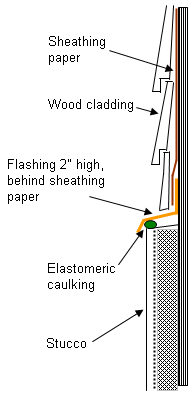 Wall Flashing - Stucco Mates With Wood Cladding
