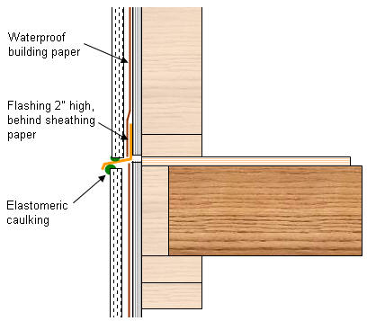 Wall Movement Joints At Floor Header