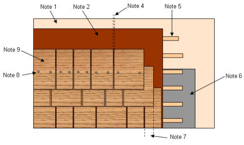 Correct Deck Preparation & Nailing Of Wood Shingles